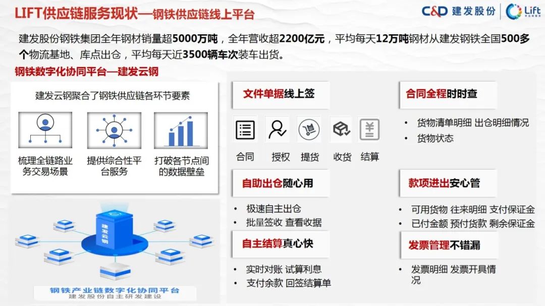 图片[29]｜走进四大供应链龙头企业之（四）建发股份｜融云数字服务社区丨榕媒圈BrandCircle