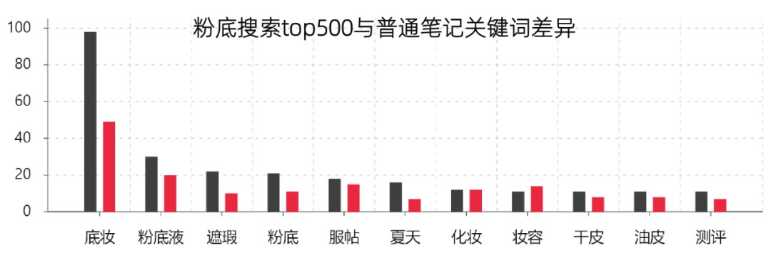 图片[6]｜还在无效种草？3分钟搞懂4个ROI计算方式，如何通过“内容+达人”，快速提升品牌小红书ROI?｜融云数字服务社区丨榕媒圈BrandCircle