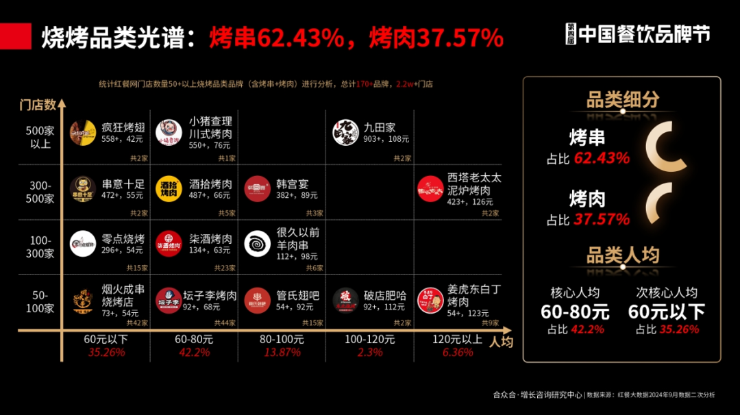 图片[5]｜合众合姚哲：烧烤是很好的创业项目，不要卷低价｜融云数字服务社区丨榕媒圈BrandCircle