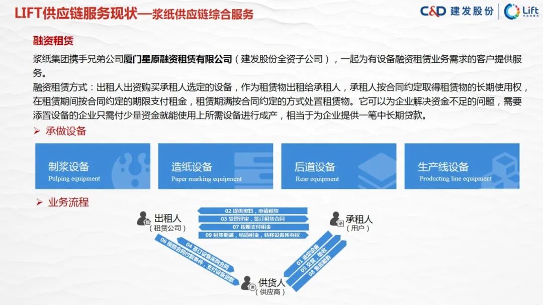 图片[24]｜走进四大供应链龙头企业之（四）建发股份｜融云数字服务社区丨榕媒圈BrandCircle