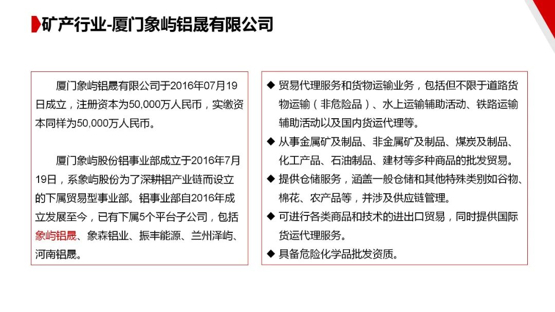 图片[134]｜走进四大供应链龙头企业之（一）厦门象屿｜全营销数字服务平台丨榕媒圈