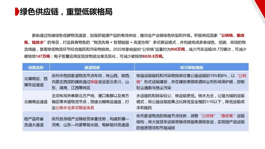 图片[44]｜走进四大供应链龙头企业之（一）厦门象屿｜全营销数字服务平台丨榕媒圈