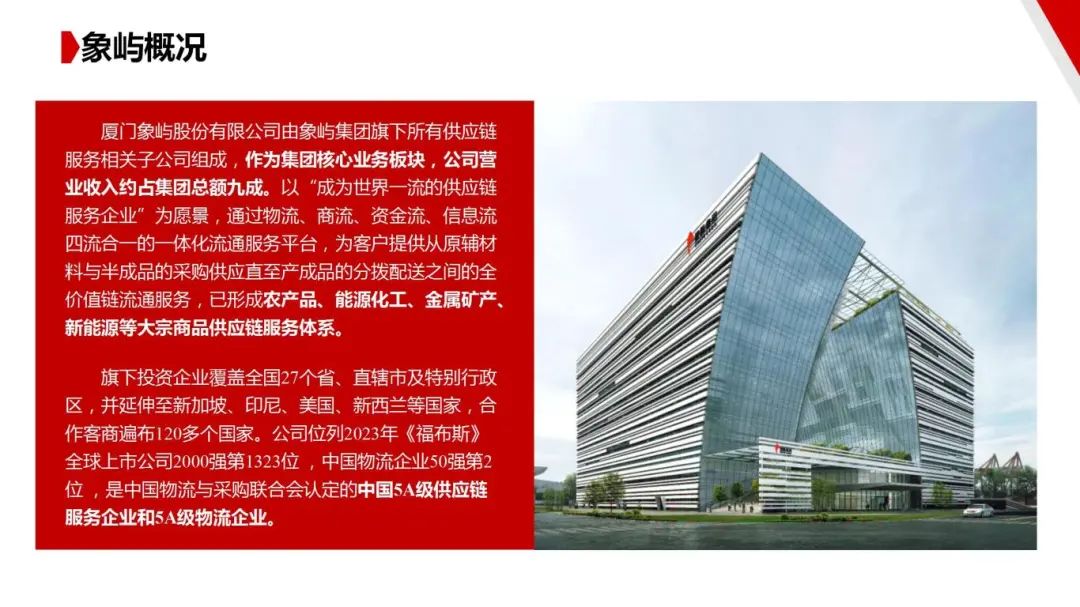 图片[6]｜走进四大供应链龙头企业之（一）厦门象屿｜全营销数字服务平台丨榕媒圈