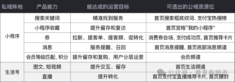 图片[2]｜微信闯入阿里“后院”｜融云数字服务社区丨榕媒圈BrandCircle