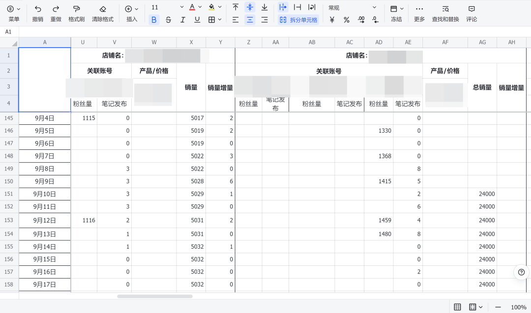 图片[7]｜如何在小红书，找到一个竞争小、利润高的蓝海赛道？｜融云数字服务社区丨榕媒圈BrandCircle