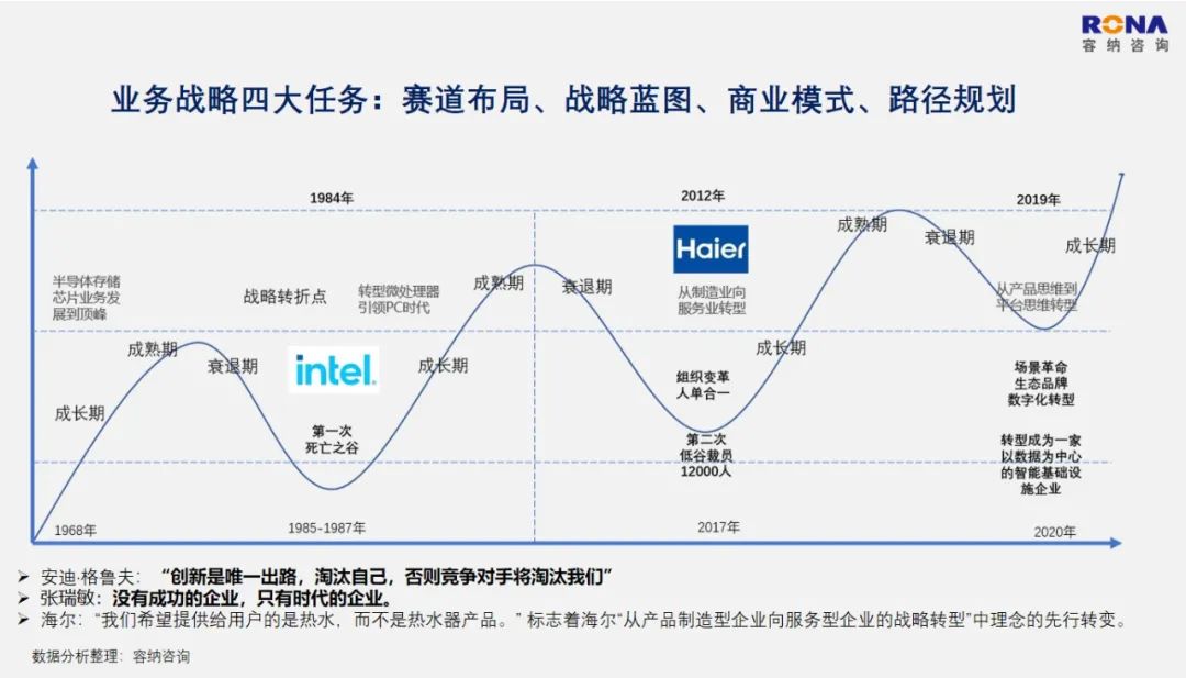 一张图读懂：企业的4种业务战略选择（专业收藏文）插图4