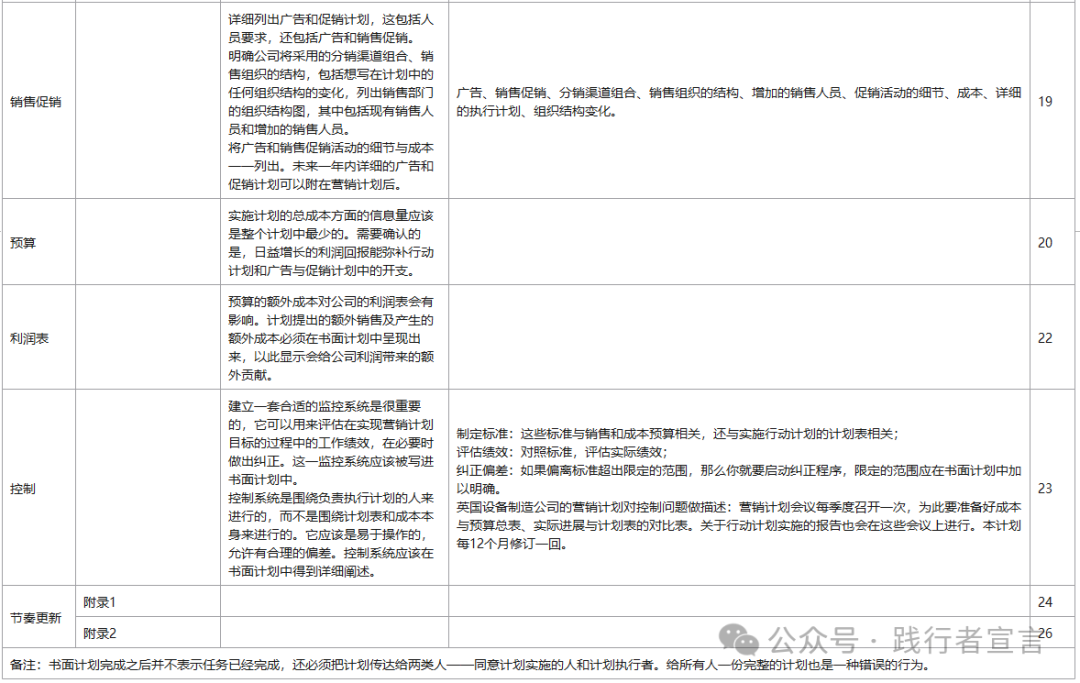 如何撰写一份合格的营销计划书？插图9