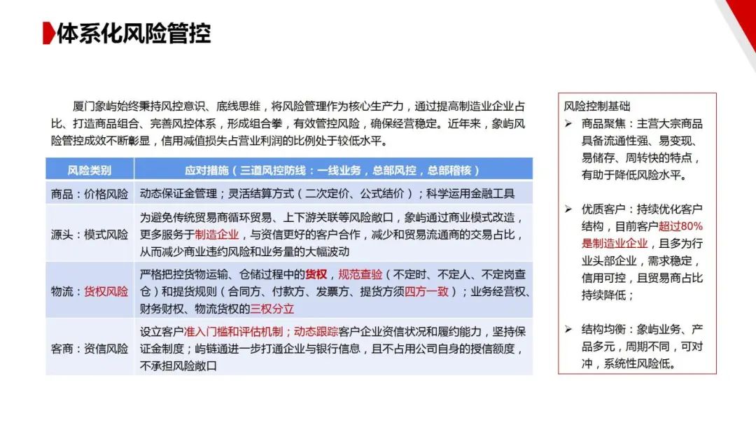 图片[38]｜走进四大供应链龙头企业之（一）厦门象屿｜全营销数字服务平台丨榕媒圈
