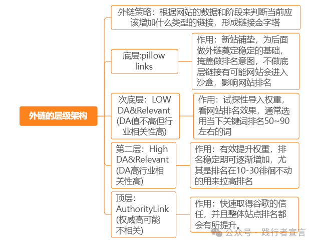 图片[9]｜跨境电商：谷歌SEO运营操作体系｜融云数字服务社区丨榕媒圈BrandCircle