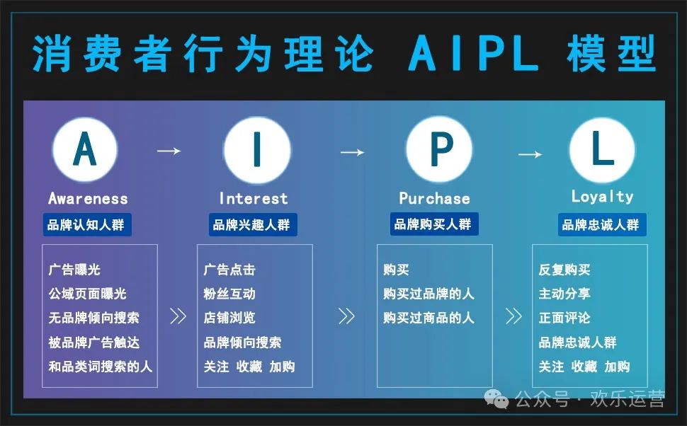 AIPL模型插图1