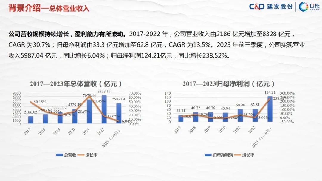 图片[10]｜走进四大供应链龙头企业之（四）建发股份｜融云数字服务社区丨榕媒圈BrandCircle