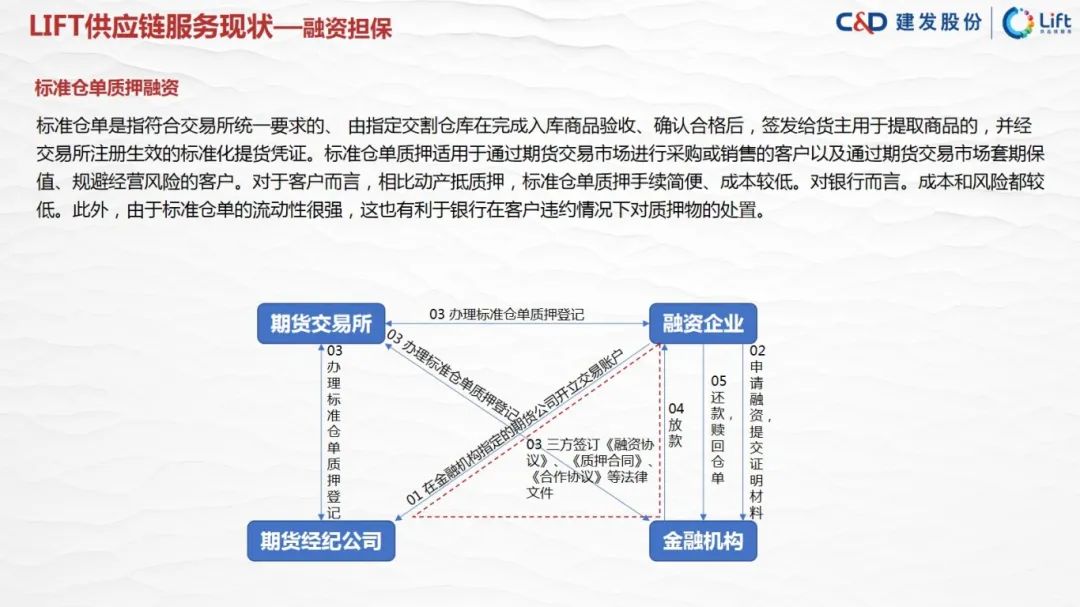 图片[59]｜走进四大供应链龙头企业之（四）建发股份｜融云数字服务社区丨榕媒圈BrandCircle