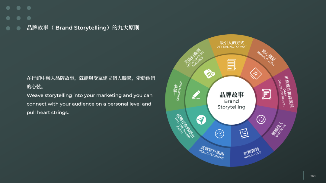 图片[8]｜品牌全案规划的基本逻辑和核心模型（二）｜全营销数字服务平台丨榕媒圈