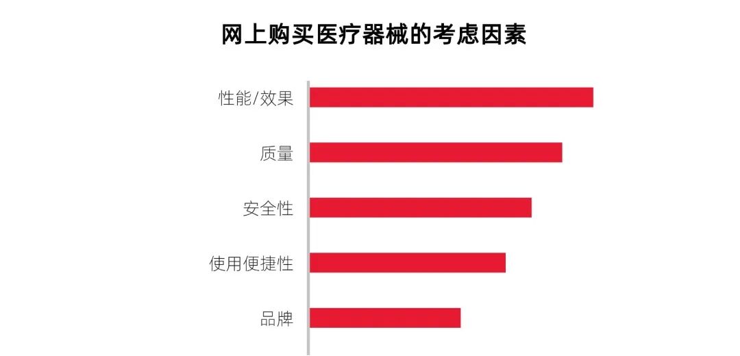 图片[11]｜2025大健康10万亿赛道：怎么蓝海突围？把握5大消费核心趋势！｜融云数字服务社区丨榕媒圈BrandCircle