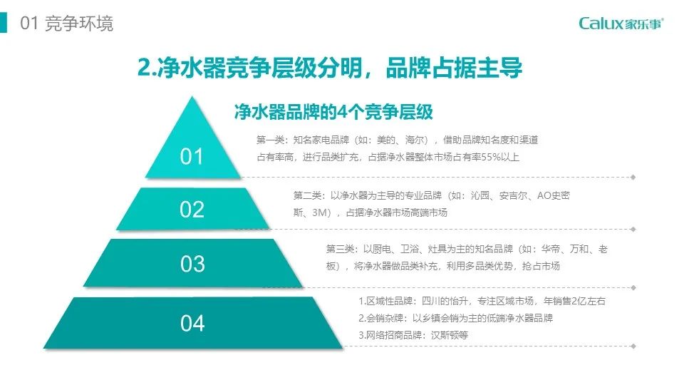 图片[10]｜这才是正统的品牌定位方案！｜融云数字服务社区丨榕媒圈BrandCircle