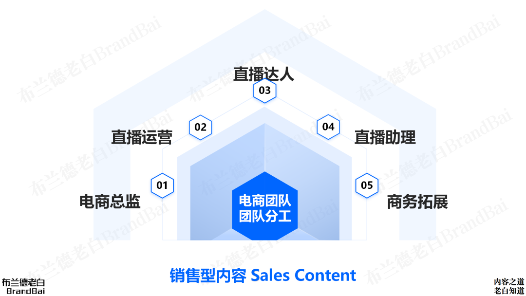 图片[24]｜一文讲透 | 品牌内容体系及团队搭建｜融云数字服务社区丨榕媒圈BrandCircle