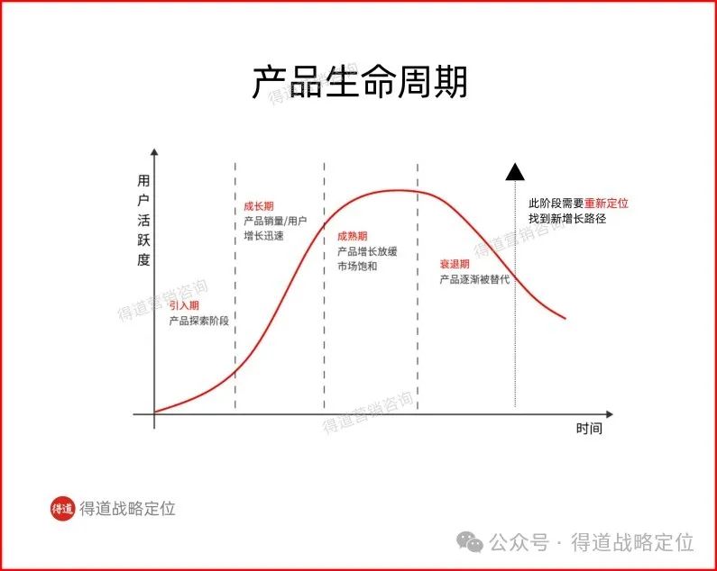 图片[4]｜要抢占市场，你得有这些策略｜融云数字服务社区丨榕媒圈BrandCircle