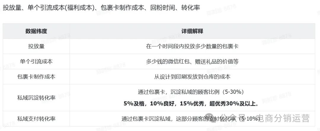 图片[13]｜有赞包裹卡引流策略，速领！！｜融云数字服务社区丨榕媒圈BrandCircle