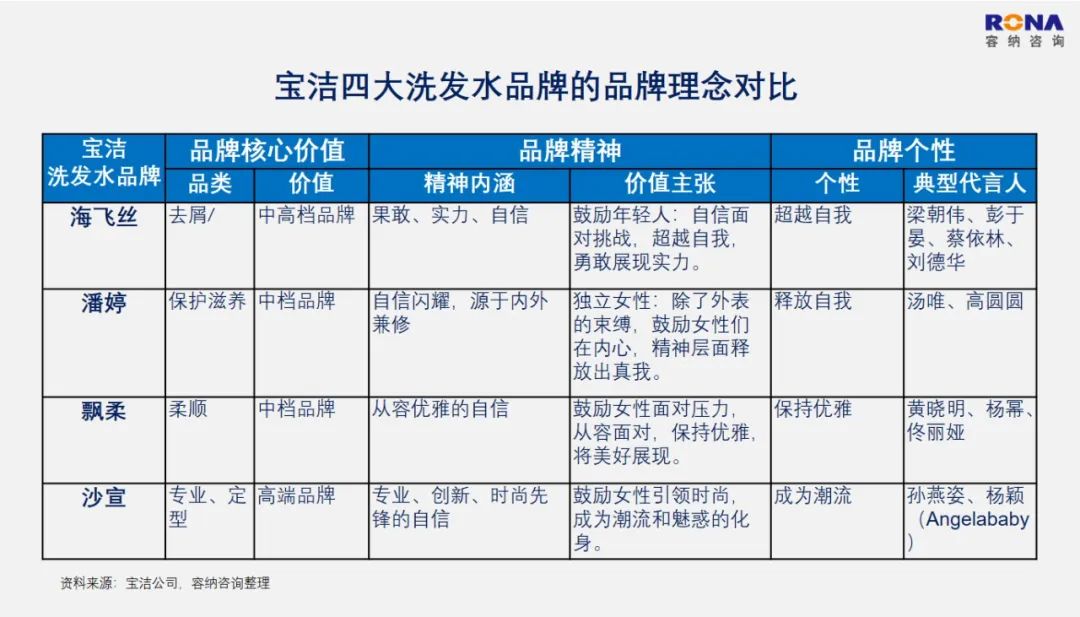 一张图读懂：品牌战略规划的道法术（实战方法收藏文）插图4