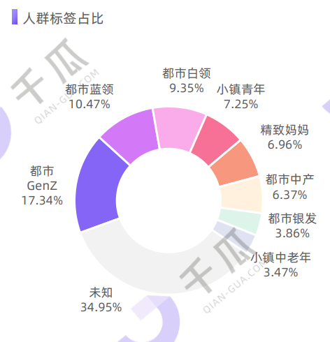 图片[14]｜一文看懂：百万级预算品牌怎么做小红书营销？3个步骤开启“品效合一”种草｜融云数字服务社区丨榕媒圈BrandCircle