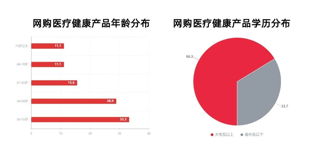 图片[7]｜2025大健康10万亿赛道：怎么蓝海突围？把握5大消费核心趋势！｜融云数字服务社区丨榕媒圈BrandCircle