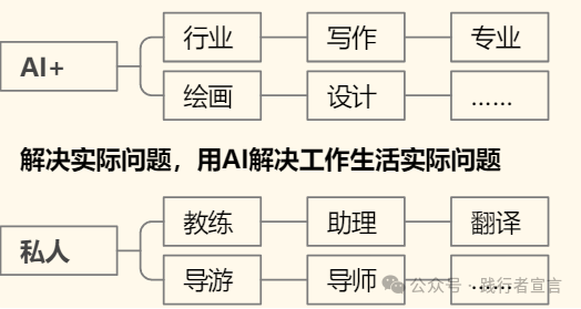 图片[2]｜如何利用AI写作，提升内容创作效率？｜融云数字服务社区丨榕媒圈BrandCircle