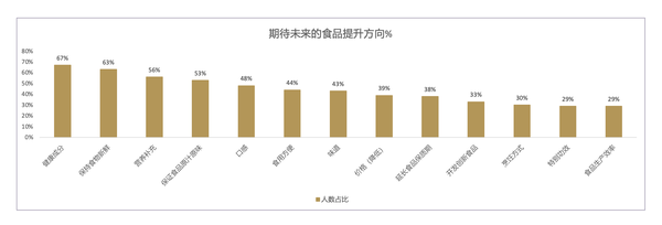 图片[2]｜食品产品如何做到大卖：用5加5减5零重新再做一遍！｜融云数字服务社区丨榕媒圈BrandCircle