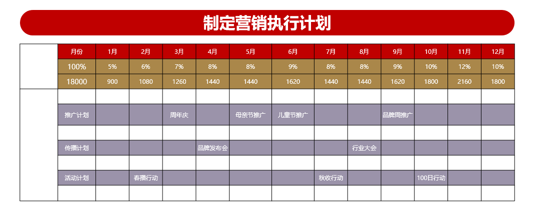 图片[29]｜欧赛斯如何制定年度规划之OGSM与动人天成｜融云数字服务社区丨榕媒圈BrandCircle