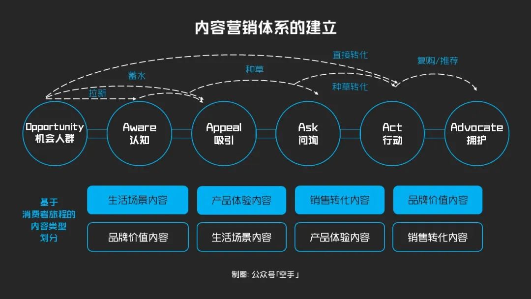 图片[12]｜有人品效双收，有人裁撤品牌部，做好品牌营销的背后原因是什么？｜融云数字服务社区丨榕媒圈BrandCircle