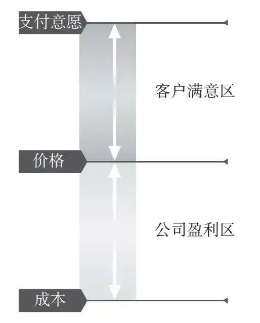 图片[9]｜战略即取舍｜融云数字服务社区丨榕媒圈BrandCircle