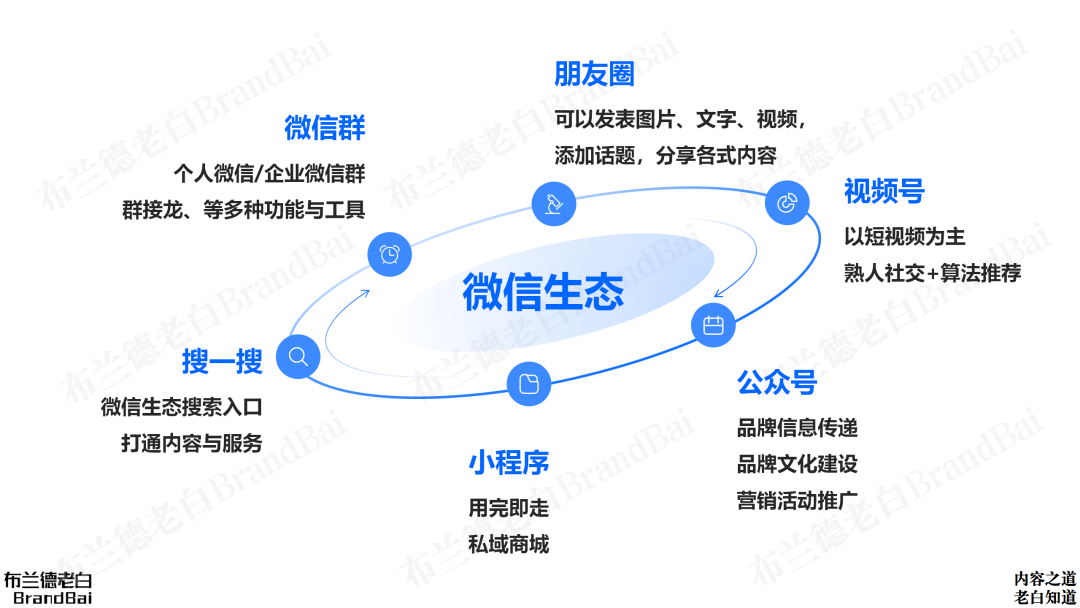 图片[17]｜一文讲透 | 品牌内容体系及团队搭建｜融云数字服务社区丨榕媒圈BrandCircle