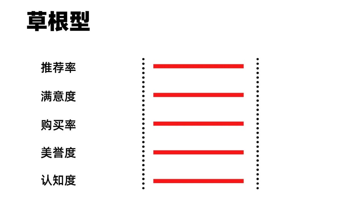 图片[7]｜一文看懂：百万级预算品牌怎么做小红书营销？3个步骤开启“品效合一”种草｜融云数字服务社区丨榕媒圈BrandCircle