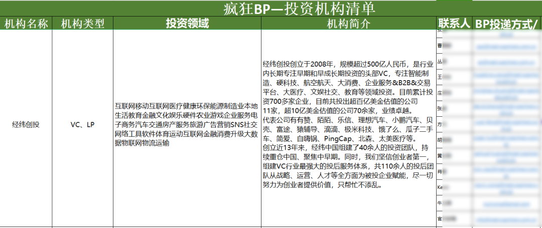 图片[3]｜2024年哪些机构更青睐【天使轮】项目｜融云数字服务社区丨榕媒圈BrandCircle