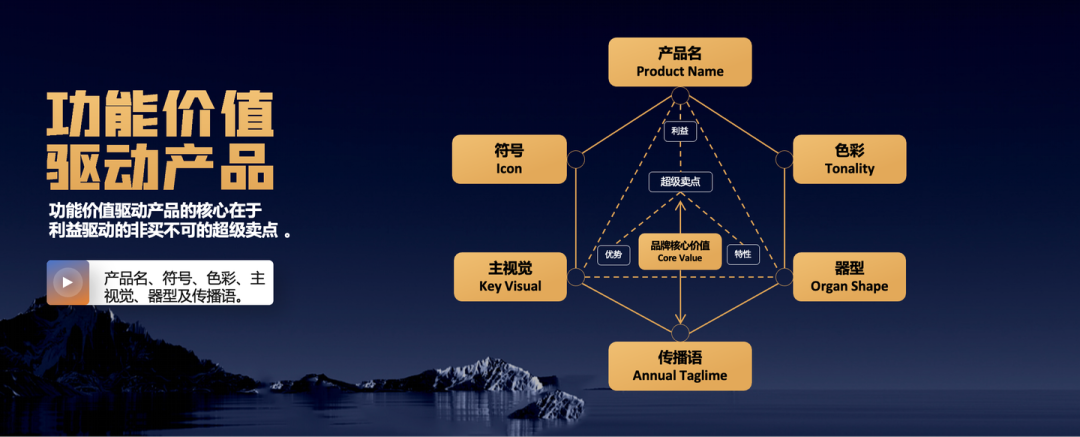 图片[25]｜未来5年，要活下去，每家企业都需要有极致产品力大单品！｜融云数字服务社区丨榕媒圈BrandCircle