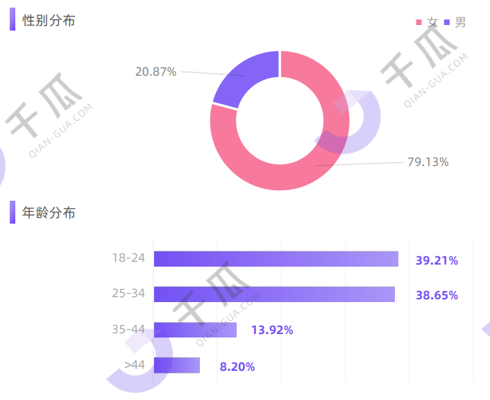 图片[8]｜一文看懂：百万级预算品牌怎么做小红书营销？3个步骤开启“品效合一”种草｜融云数字服务社区丨榕媒圈BrandCircle