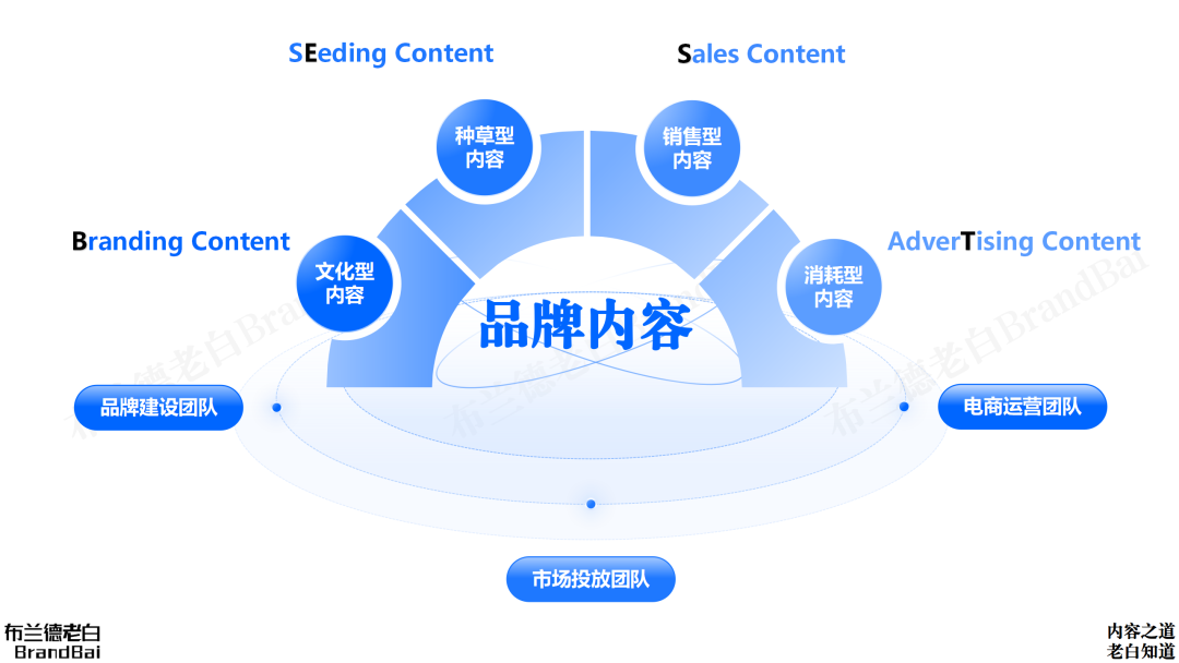 图片[1]｜一文讲透 | 品牌内容体系及团队搭建｜融云数字服务社区丨榕媒圈BrandCircle