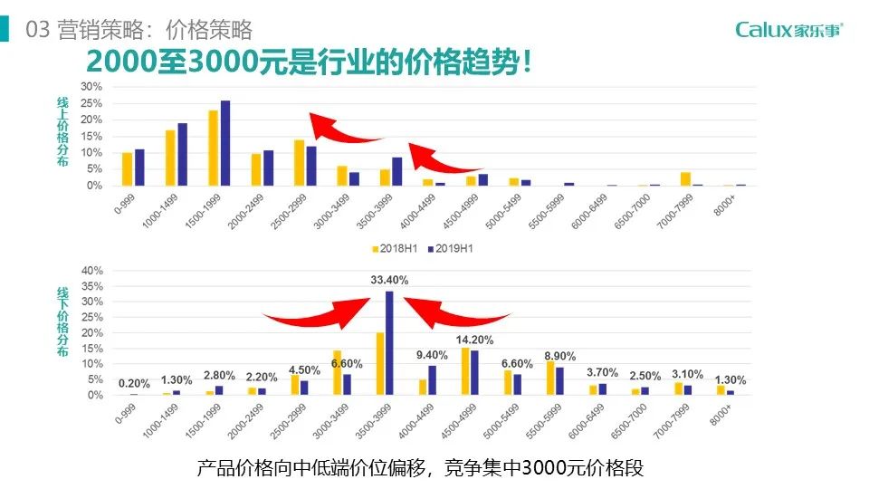 图片[23]｜这才是正统的品牌定位方案！｜融云数字服务社区丨榕媒圈BrandCircle