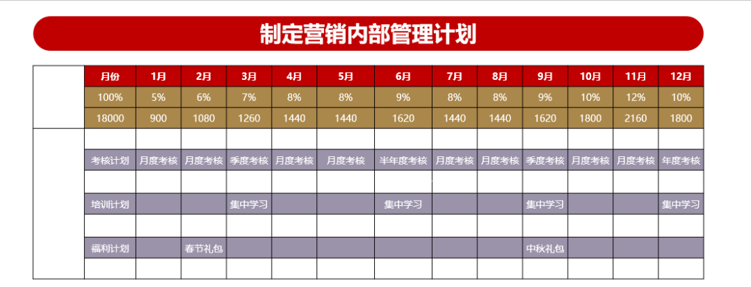 图片[28]｜欧赛斯如何制定年度规划之OGSM与动人天成｜融云数字服务社区丨榕媒圈BrandCircle