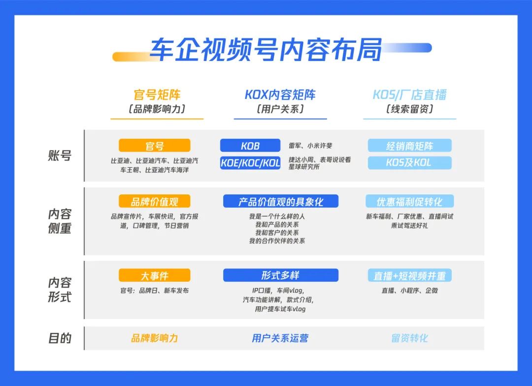 图片[8]｜车企视频号营销3.0：做内容，也是做关系｜融云数字服务社区丨榕媒圈BrandCircle