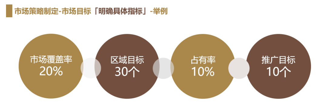 图片[12]｜欧赛斯如何制定年度规划之OGSM与动人天成｜融云数字服务社区丨榕媒圈BrandCircle