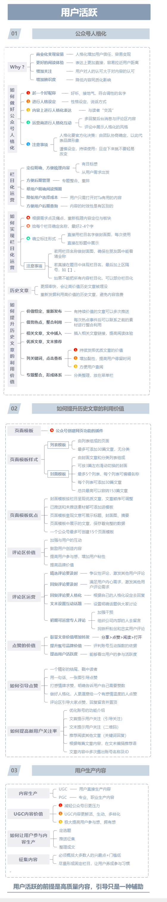 图片[5]｜微信公众号运营宝典（含全貌、框架、选题、内容作、排版、用户、数据）｜融云数字服务社区丨榕媒圈BrandCircle