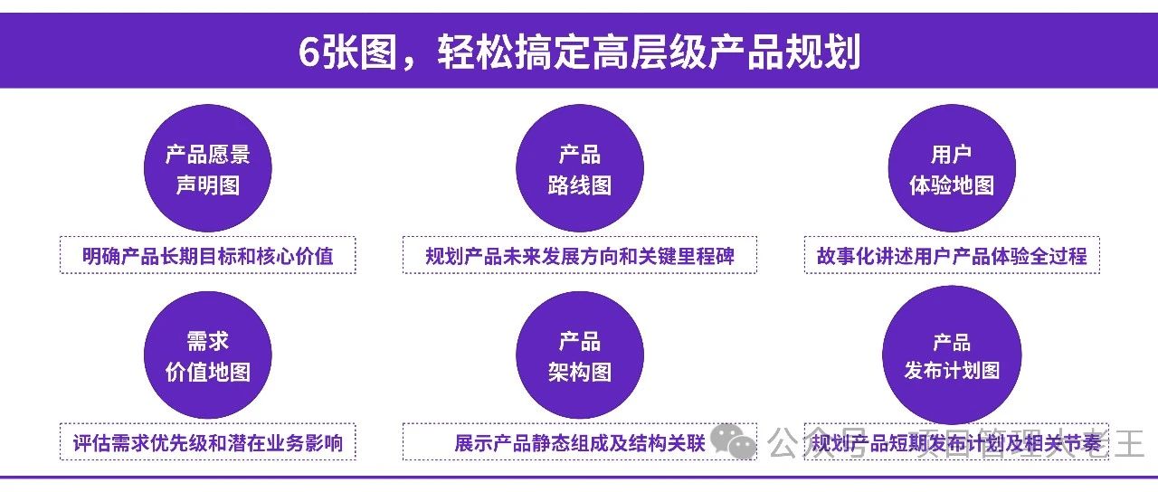 6张图，轻松搞定产品规划(万字好文)｜融云数字服务社区丨融媒圈BrandCircle