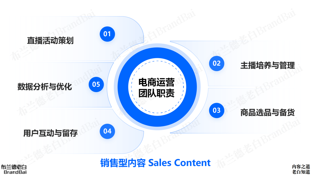 图片[25]｜一文讲透 | 品牌内容体系及团队搭建｜融云数字服务社区丨榕媒圈BrandCircle