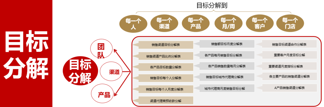 图片[10]｜欧赛斯如何制定年度规划之OGSM与动人天成｜融云数字服务社区丨榕媒圈BrandCircle