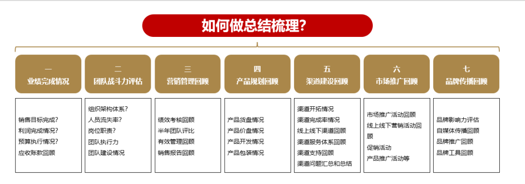 图片[2]｜欧赛斯如何制定年度规划之OGSM与动人天成｜融云数字服务社区丨榕媒圈BrandCircle