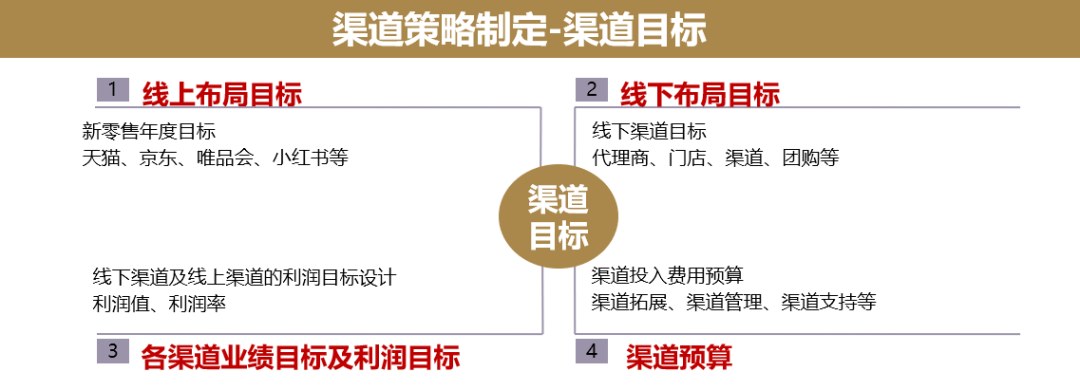 图片[17]｜欧赛斯如何制定年度规划之OGSM与动人天成｜融云数字服务社区丨榕媒圈BrandCircle