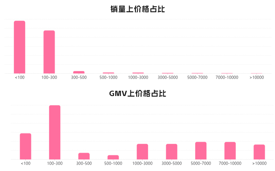 图片[10]｜CID大盘日耗超600万，B站带货能力被低估了？｜融云数字服务社区丨榕媒圈BrandCircle