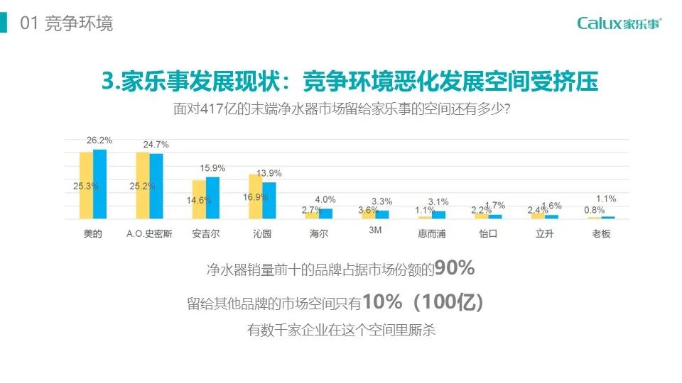 图片[11]｜这才是正统的品牌定位方案！｜融云数字服务社区丨榕媒圈BrandCircle