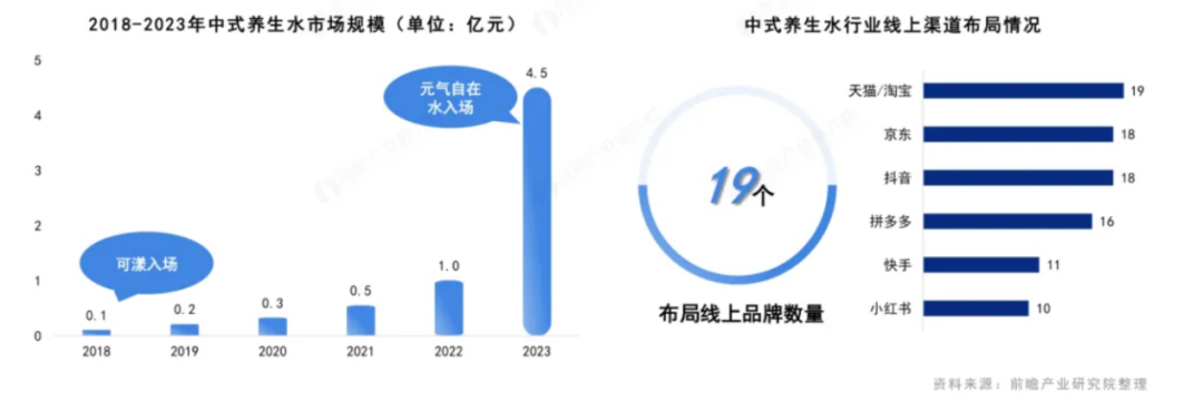 图片[2]｜增长超350%，“中式养生水”市场爆火？｜融云数字服务社区丨榕媒圈BrandCircle