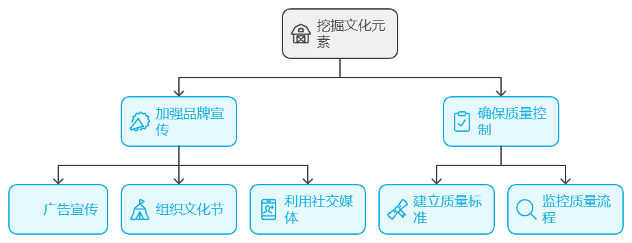 乡村振兴精准思维下乡村特色产业各展其长的路径插图5